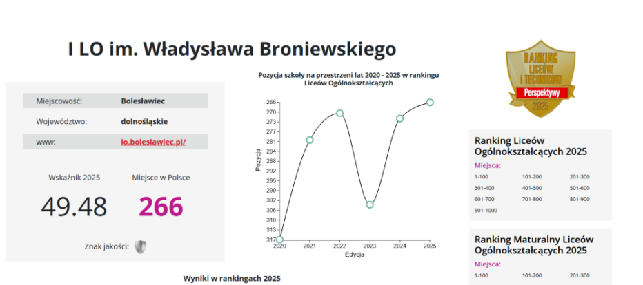 Ranking 2025 – kolejny ze „Srebrną Tarczą”